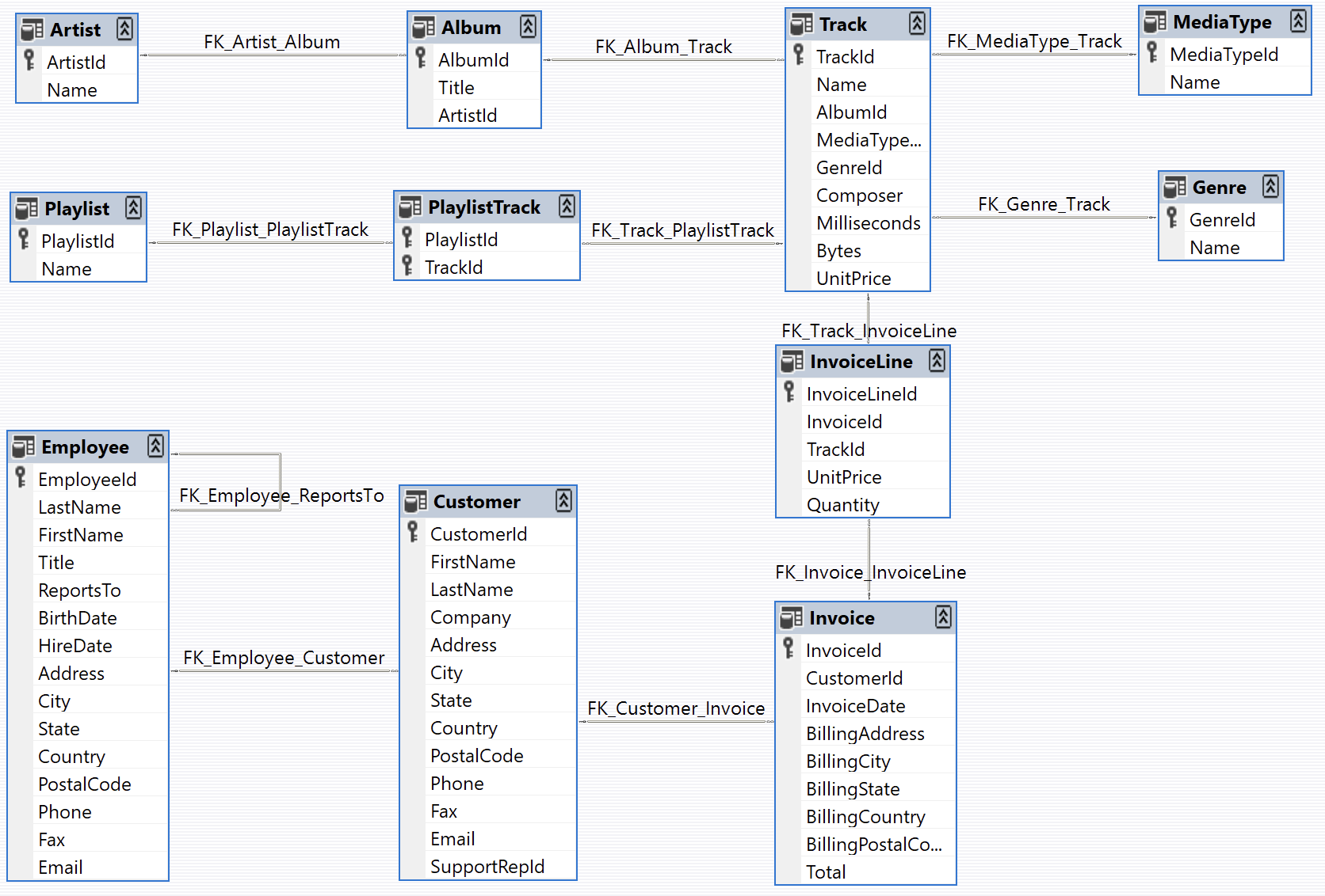 Chinook Database Schema